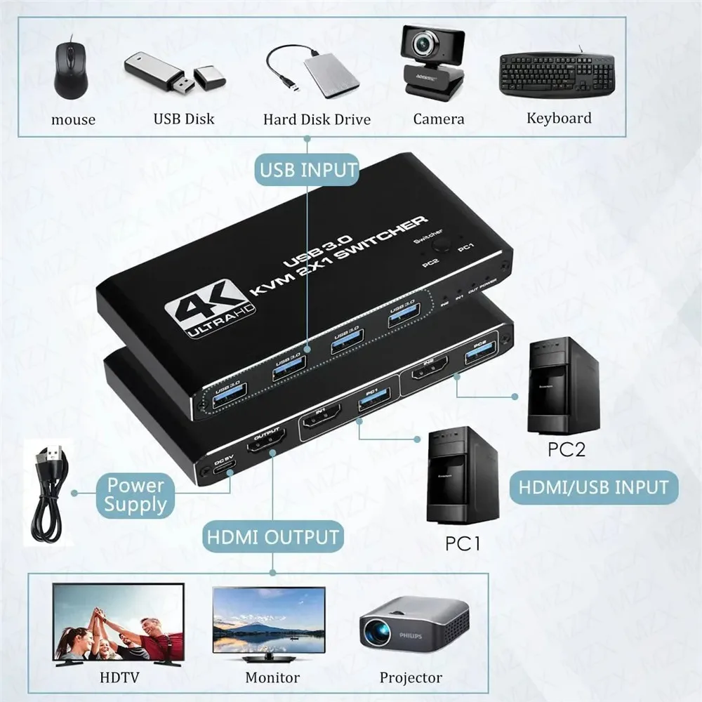 KVM Switch 4K 60Hz Switcher US - огляд і ціна Gaming Accessories Rack